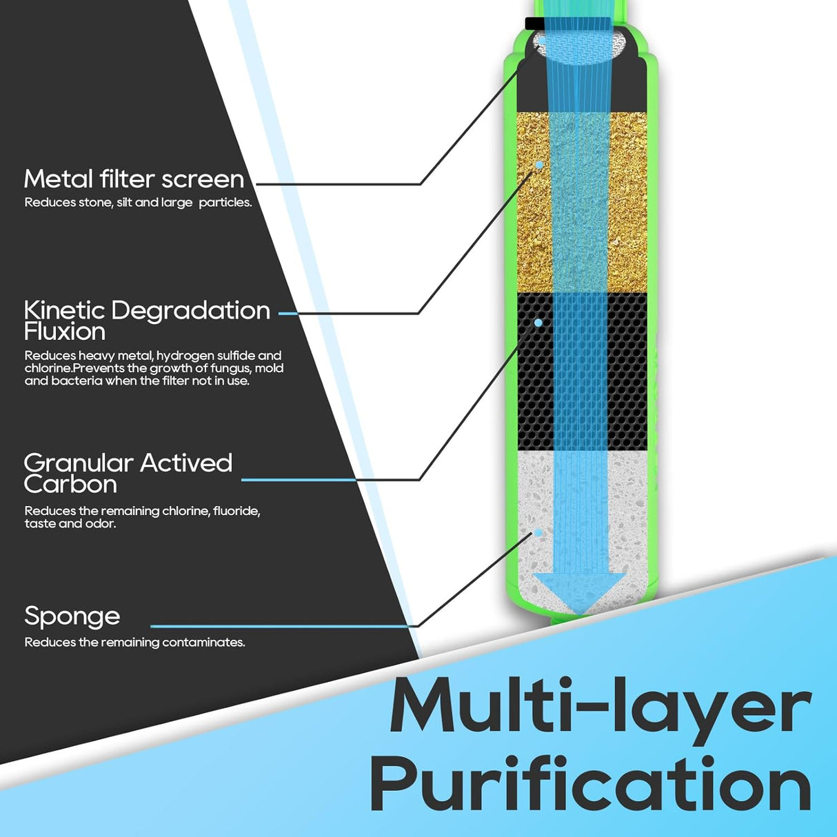 Water Filter